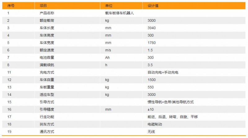 OMV载车板智能停车机器人 OMV载车板智能停车机器人