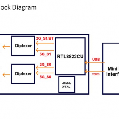 WPET-239ACN(BT)