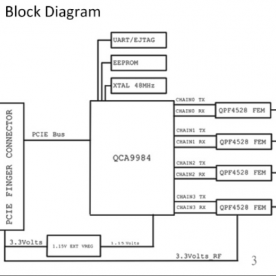 WPEQ-450AC