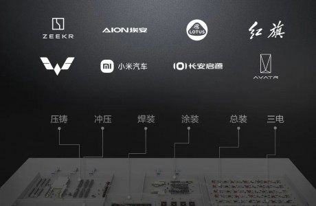 请回答：新能源汽车+柔性智造=？