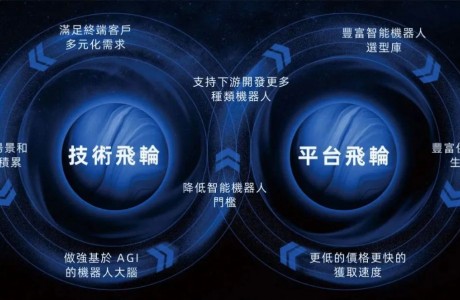 做机器人大脑的公司「仙工智能」就要上市了