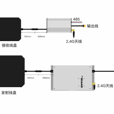中惠创智 ZK03  550W-960W 机器人无线充模组