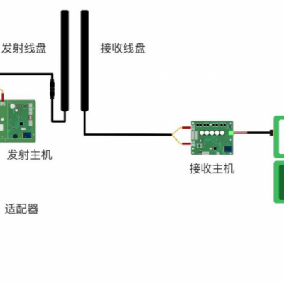 中惠创智 ZK15 120W 低成本无线充电模组