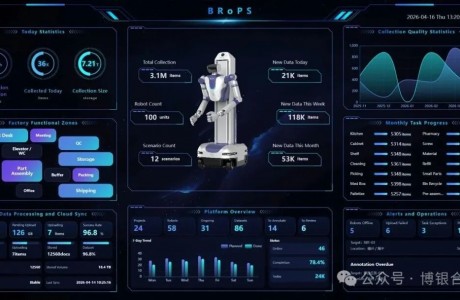 机器人+模型+平台：博银合创构建工业具身智能新底座