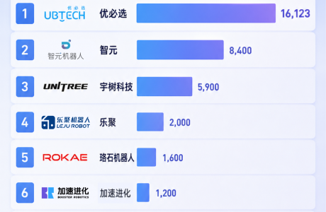 2026上半年人形机器人企业销量TOP 10