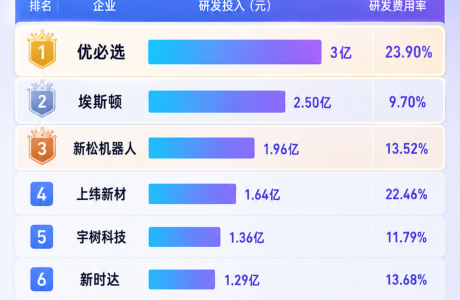 2026上半年具身智能公司研发投入TOP 10