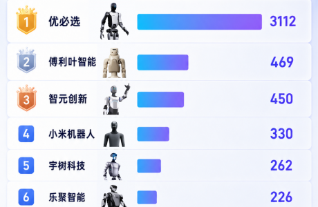 中国人形机器人公司专利数量TOP 10