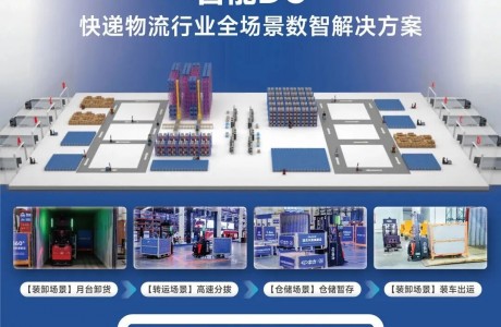 超5000台搬运机器人落地!中力跑通快递物流全链路